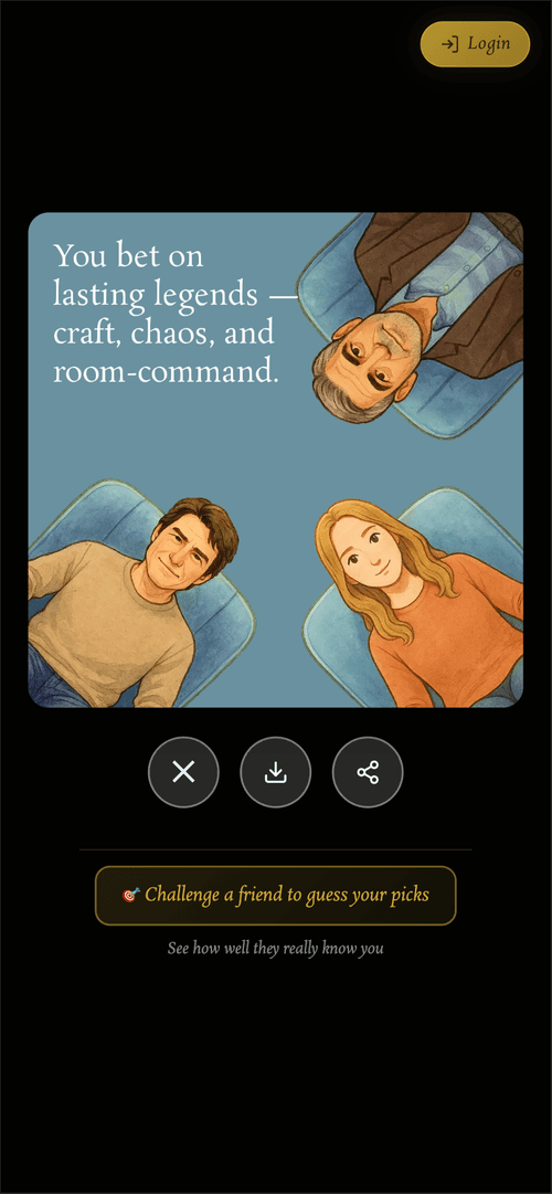 cinema personality result